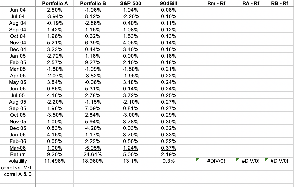 assets (Portfolios A & B) while considering your clients risk tolerance. The