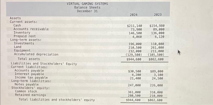 Systems are provided. VIRTUAL GAMING SYSTEMS Balance Sheets December 31 Assets Current