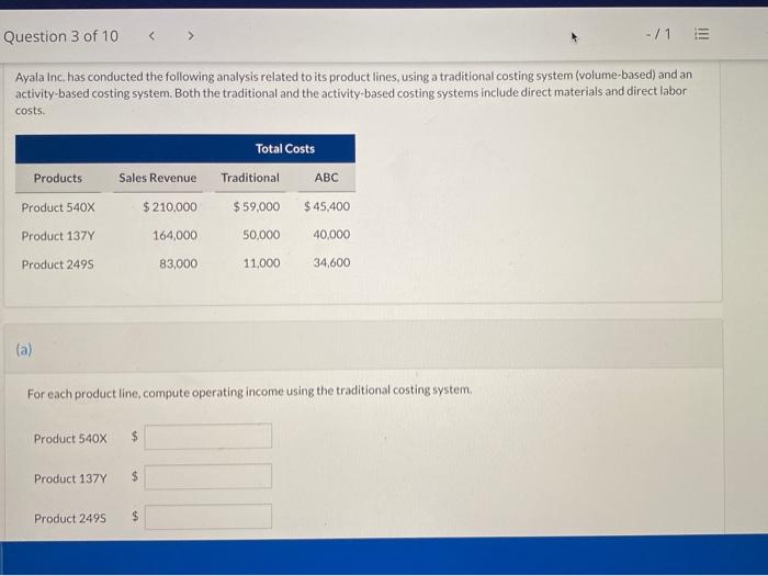 Question 3 of 10 Ayala Inc. has conducted the following analysis related