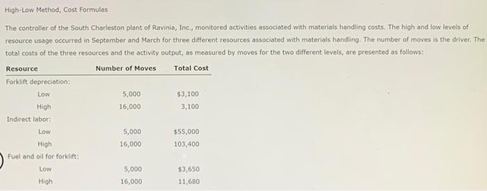  High-Low Method, Cost Formulas Low The controller of the South Charleston
