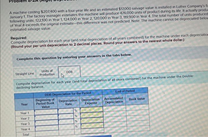 in Luther Company's factory on January 1. The factory manager estimates the