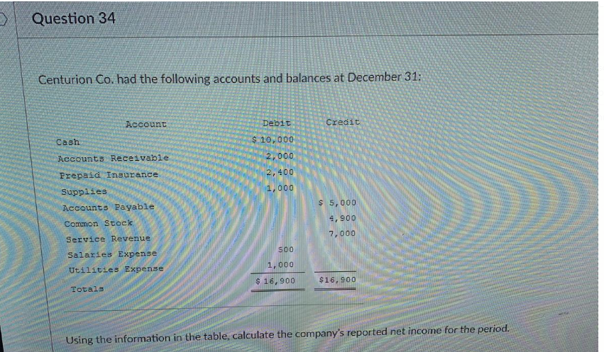 following order: Income statement, balance sheet, statement of retained earnings. Balance sheet,