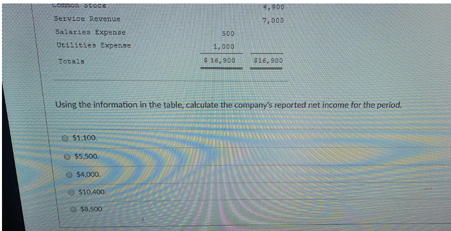 income statement, statement of retained earnings.. Balance sheet, statement of retained earnings,