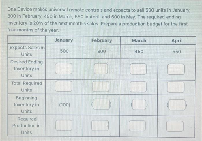  One Device makes universal remote controls and expects to sell 500