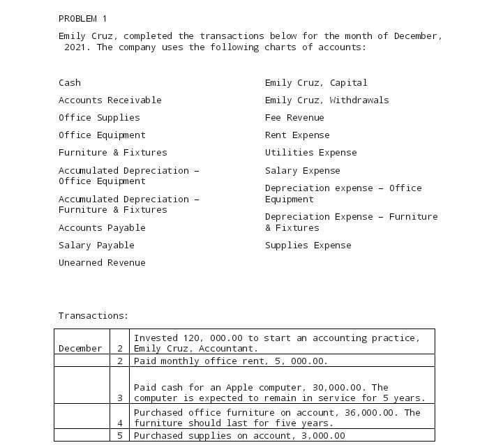  PROBLEM 1 Emily Cruz, completed the transactions below for the month