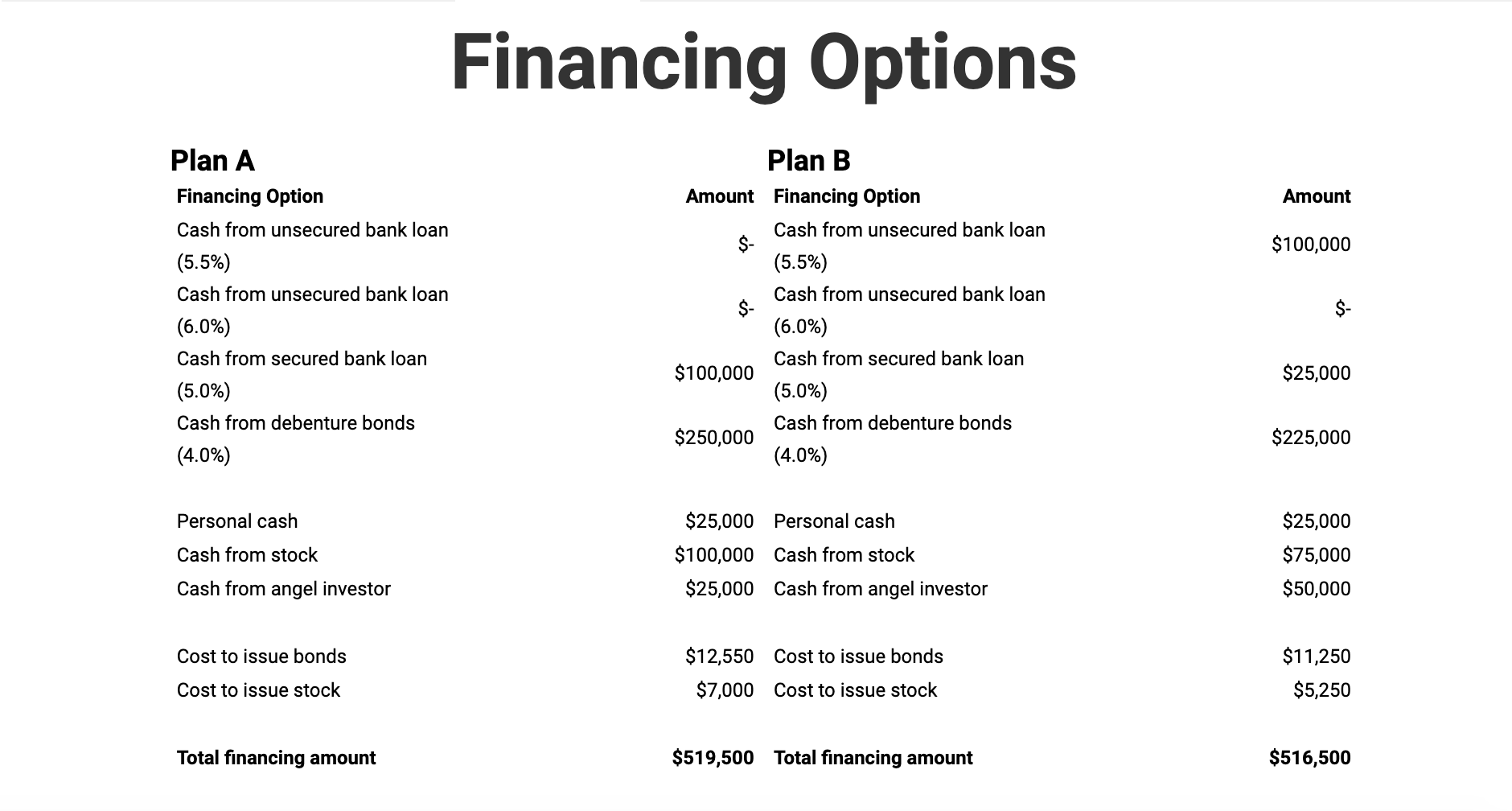 a great fit. Now, we just need to see if you can