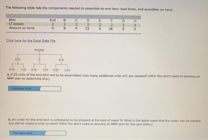  The following table lists the components needed to assemble an end