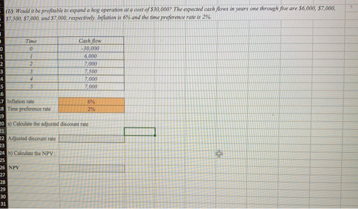 (1) Would it be profitable to expand a hog operation at