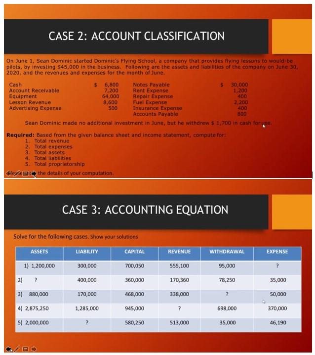  CASE 2: ACCOUNT CLASSIFICATION On June 1, Sean Dominic started Dominic's