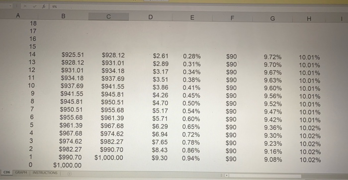 (yield to maturity) of 10%, and it matures in 17 years. Interest
