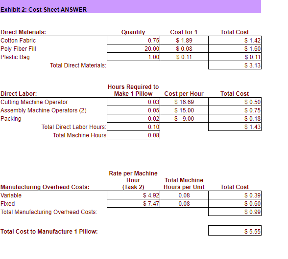 reports for information related to direct materials, work in process and finished