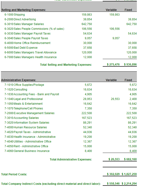 company would have made for the year related to all product costs.