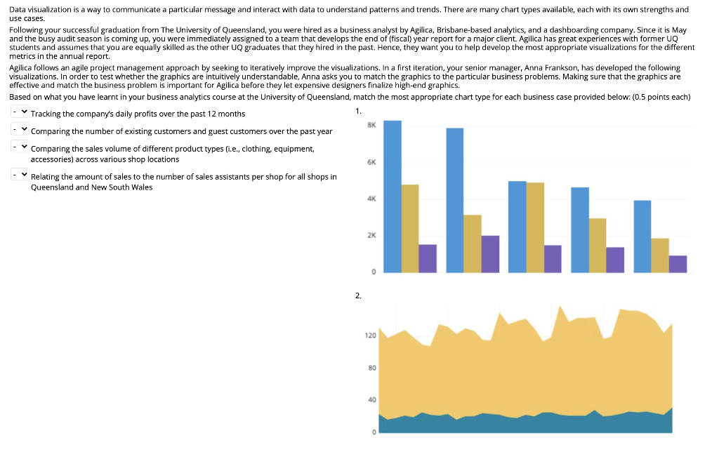 Data visualization is a way to communicate a particular message and
