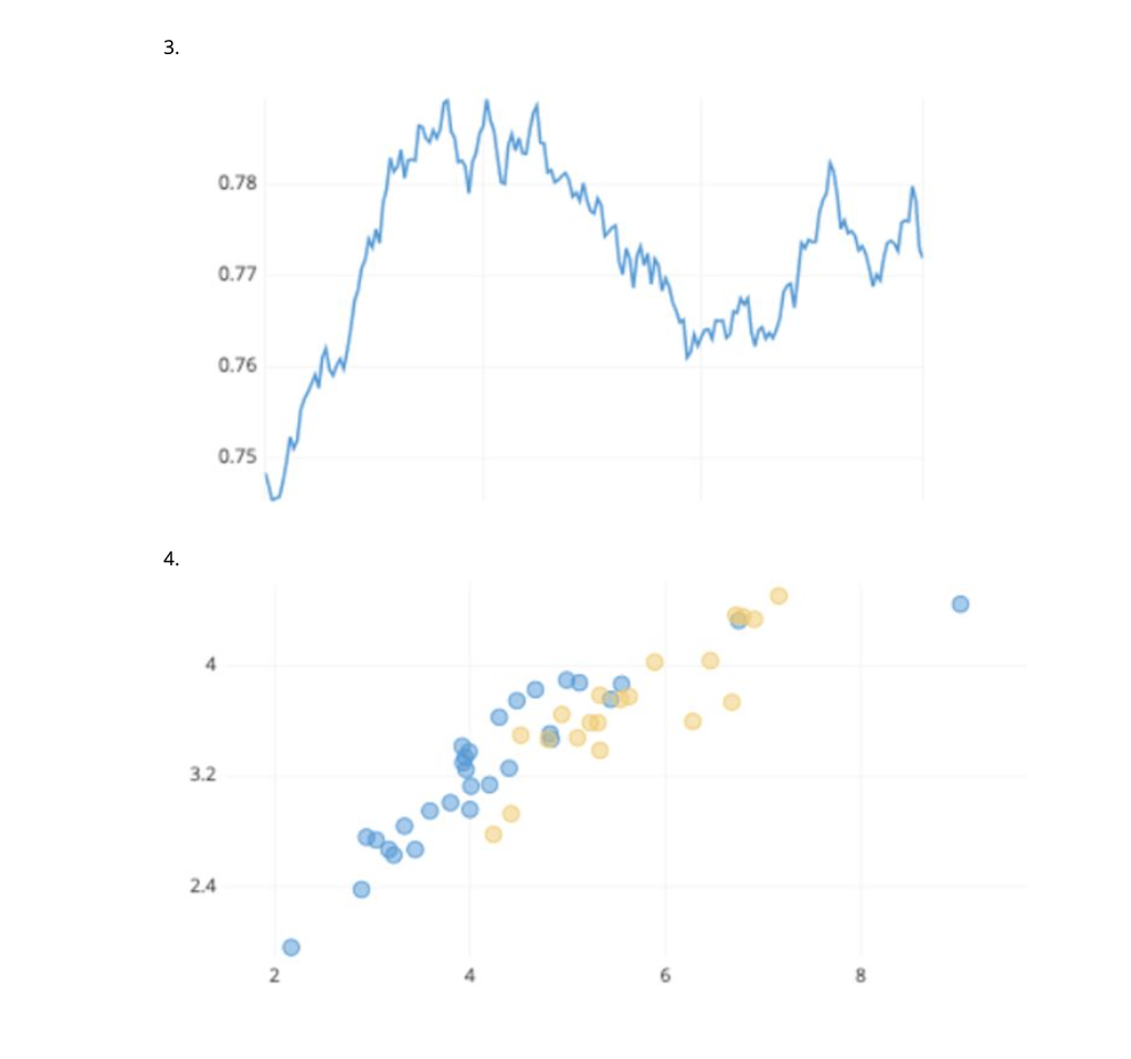 interact with data to understand patterns and trends. There are many chart