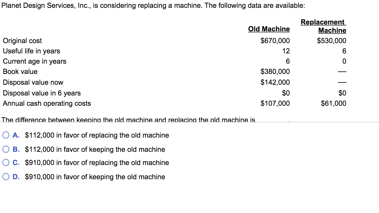  Planet Design Services, Inc., is considering replacing a machine. The following