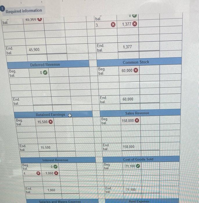 31. The unadjusted trial balance as of December 31, 2018, appears below.