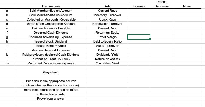  Effect Decrease Increase None OO. b d e f Transactions Sold