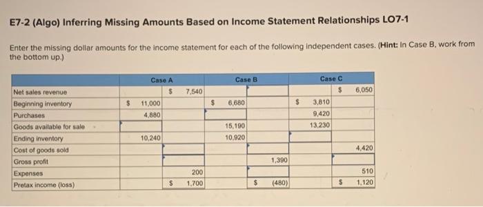  E7-2 (Algo) Inferring Missing Amounts Based on Income Statement Relationships LO7-1