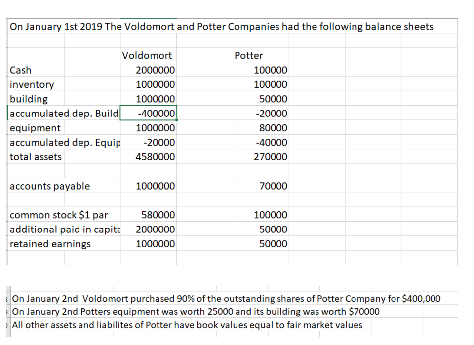  Use the initial Values Method On January 1st 2019 The Voldomort