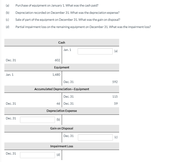 equipment that was purchased for cash by a company on the first