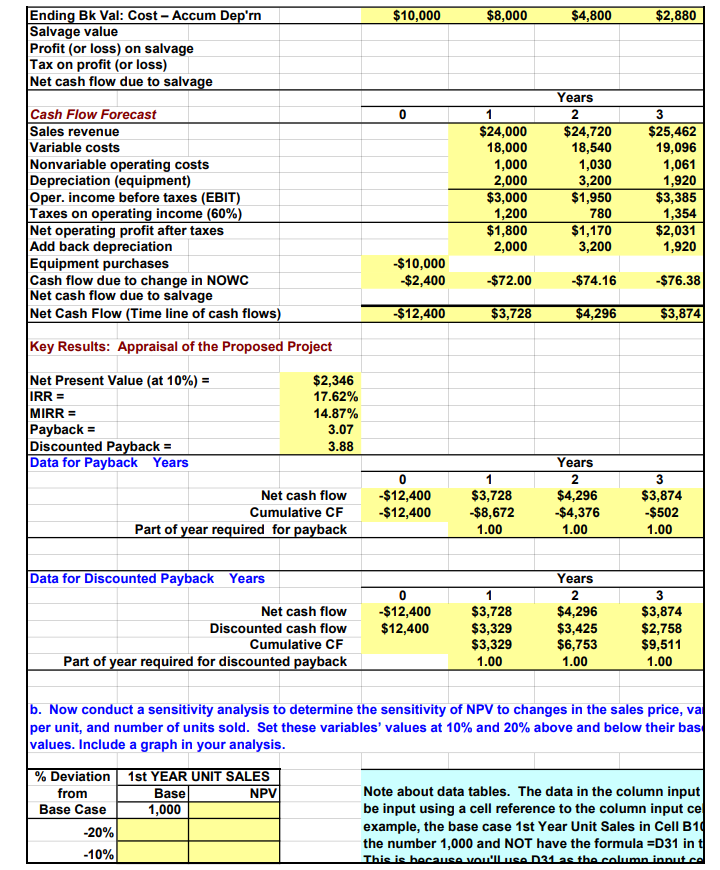 & $0 & $0 & $0 \\ 0% & $0 & $0