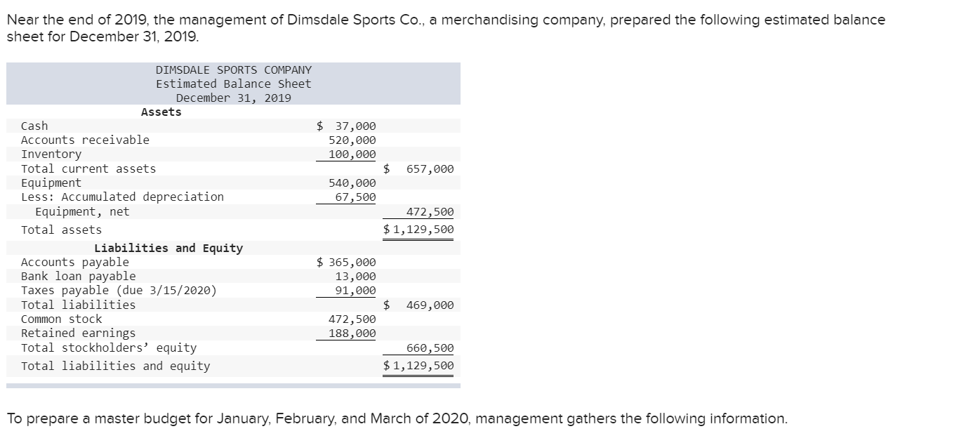 sales (units) Ratio of inventory to future sales 20% Required units of