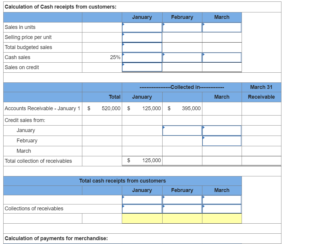 available merchandise Units to be pur Required 1 Required 2 Required 3