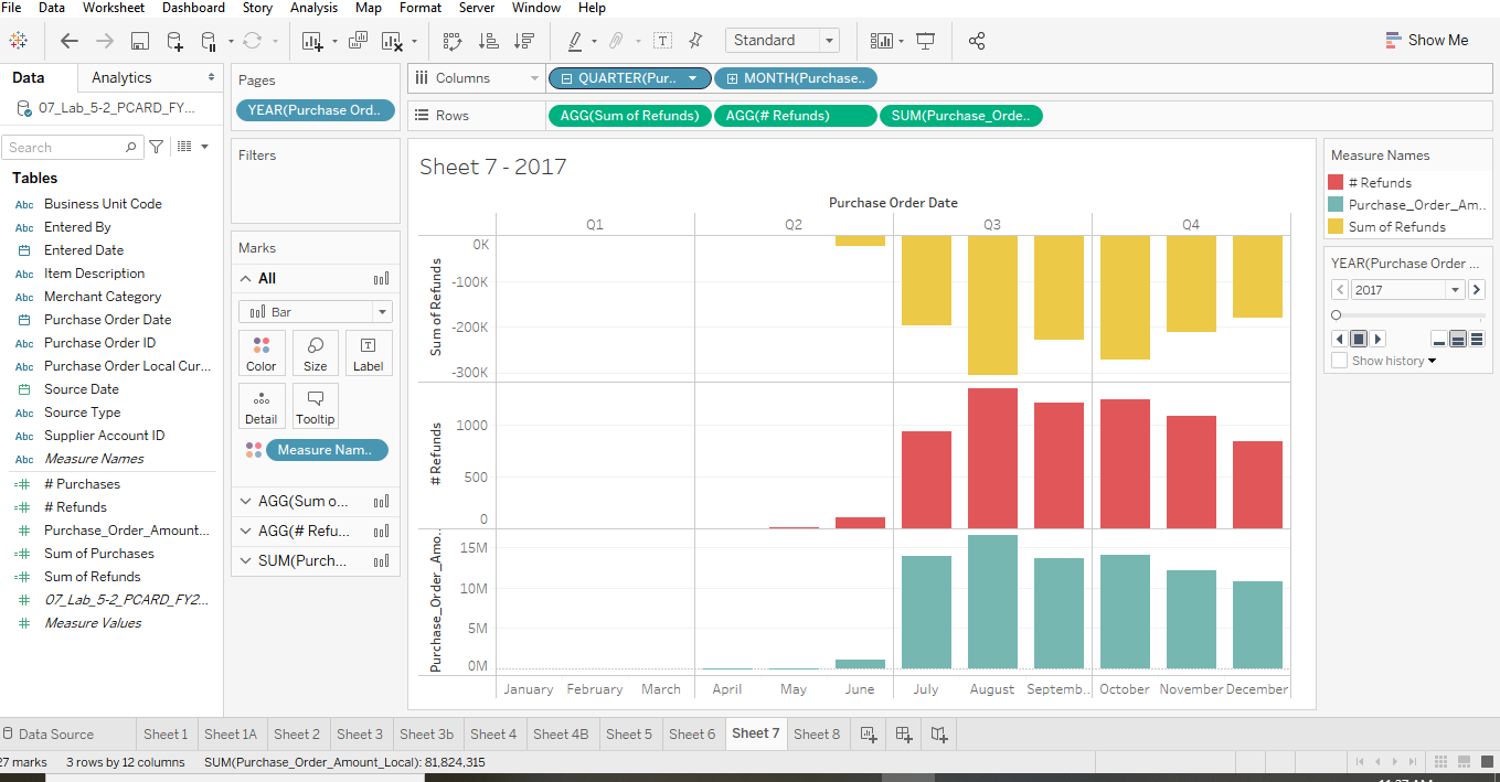 My Accounting Analytics professor is asking us to create a Visualization with