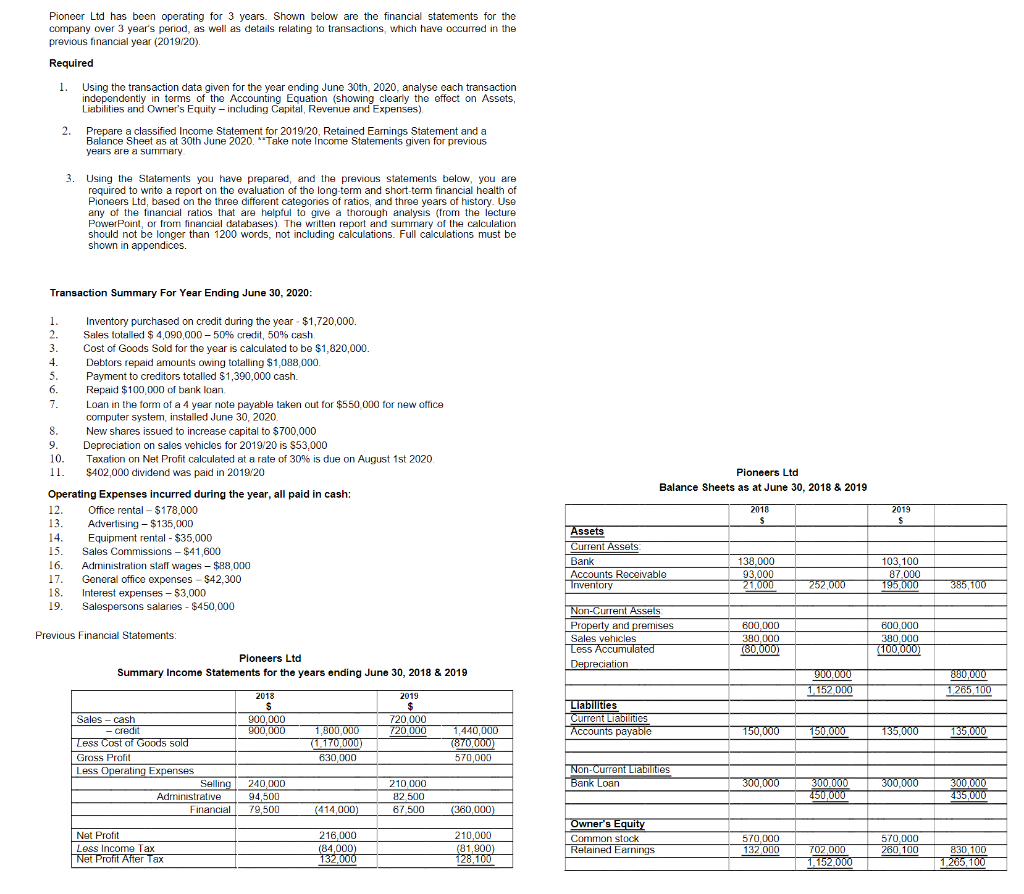 Please help me with the first question Pioneer Ltd has been operating