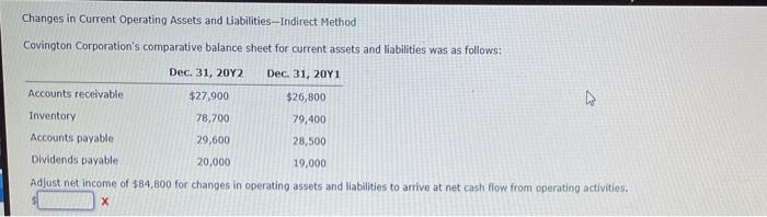  Changes in Current Operating Assets and liabilities --Indirect Method Covington Corporation's