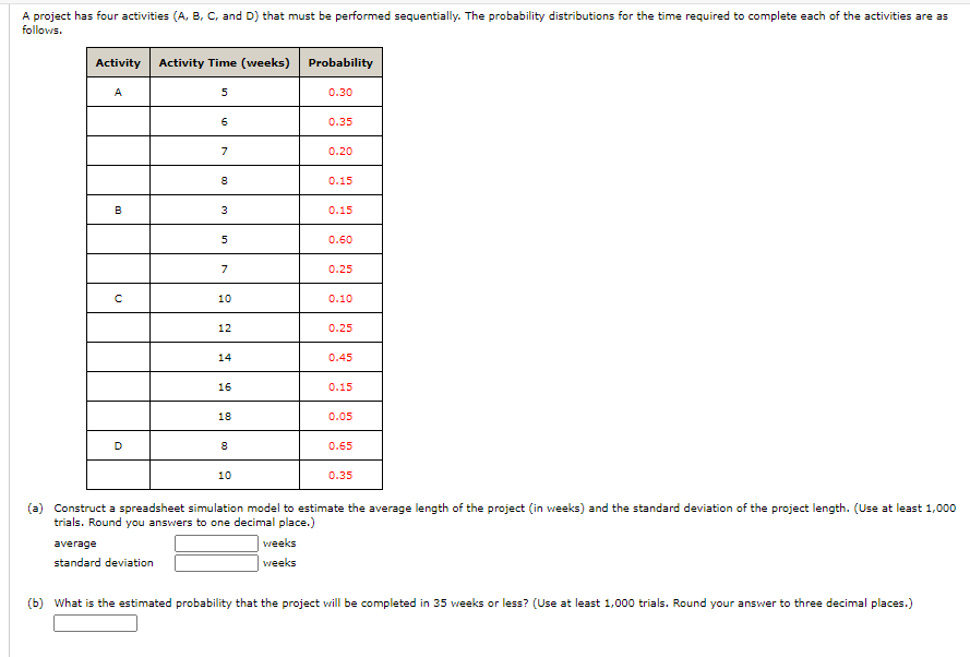  A project has four activities (A, B, C, and D) that