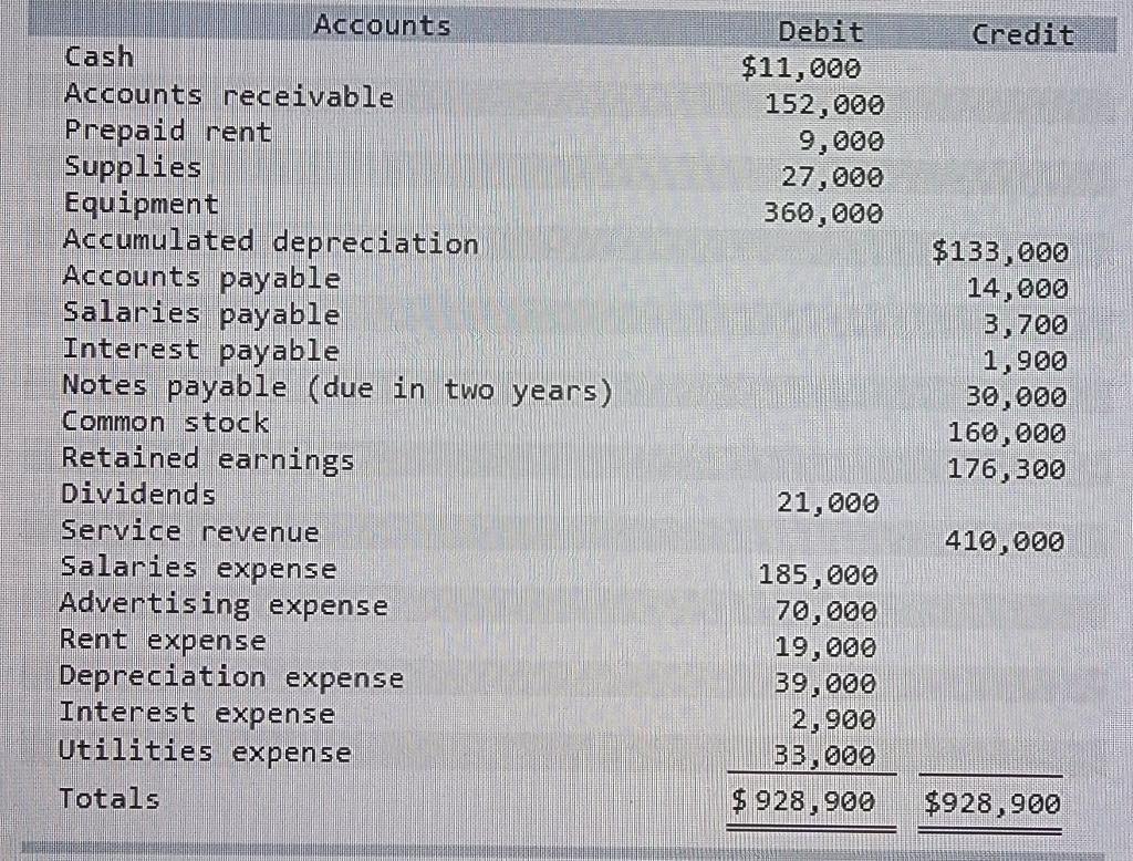 Hello! I need some help creating a classified balance sheet for an