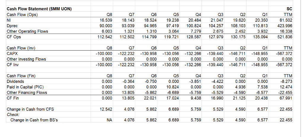 Needing help with ratios (boxes) 3-20. Great review upon help! SC TTM