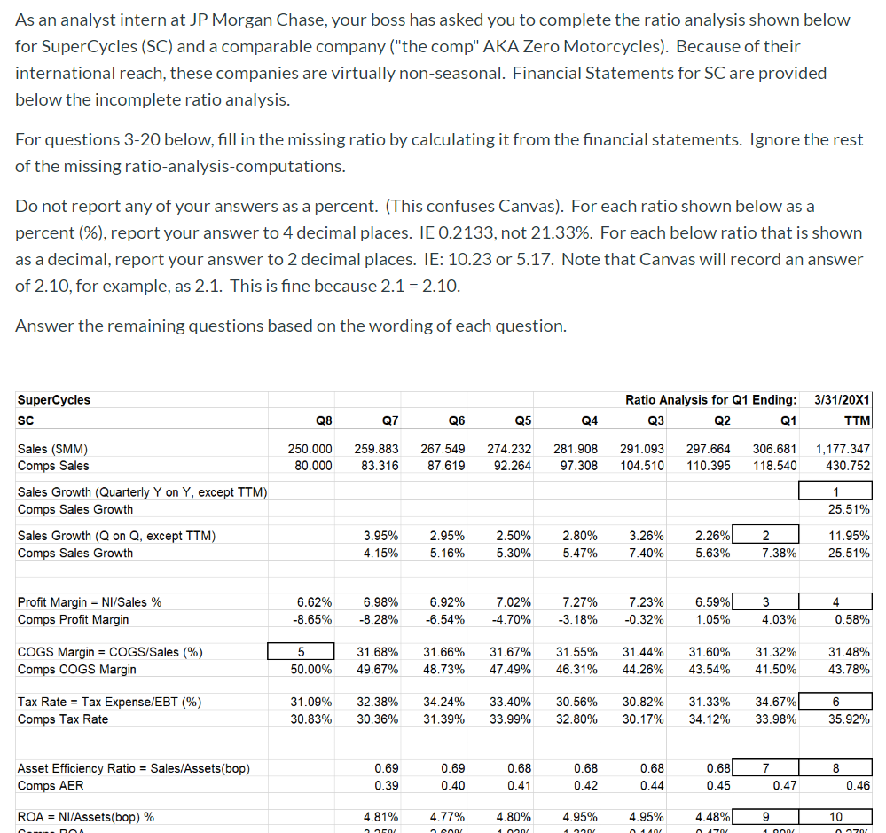 Cash Flow Statement ($MM UON) Cash Flow (Ops) NI Dprec Other Operating