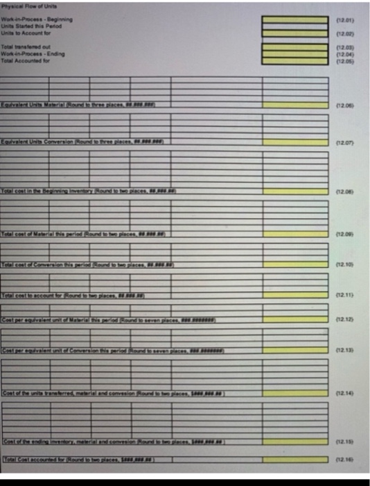  Physical Rew of Us Work in Process Beginning Units Started this