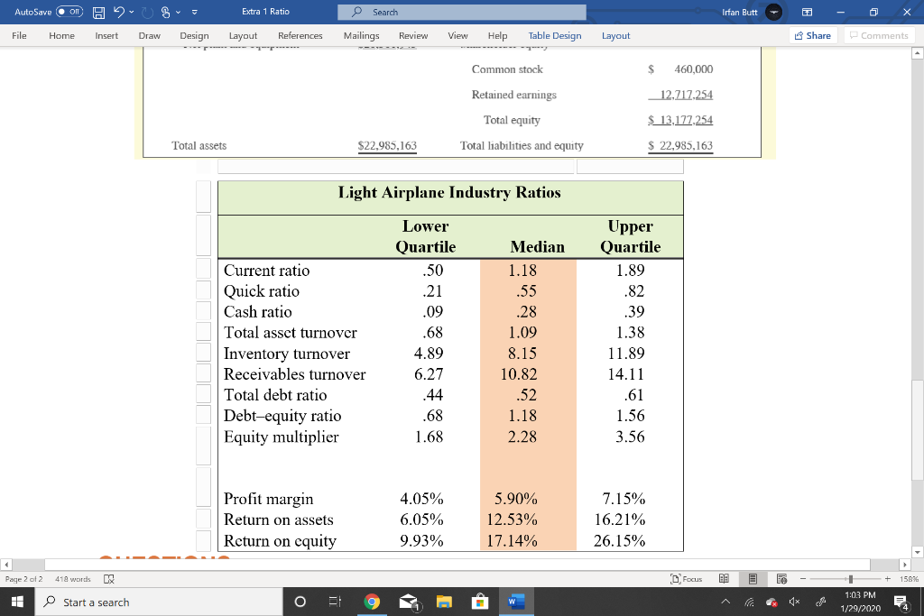 Compare the performance of S&S Air to the industry. For each ratio,