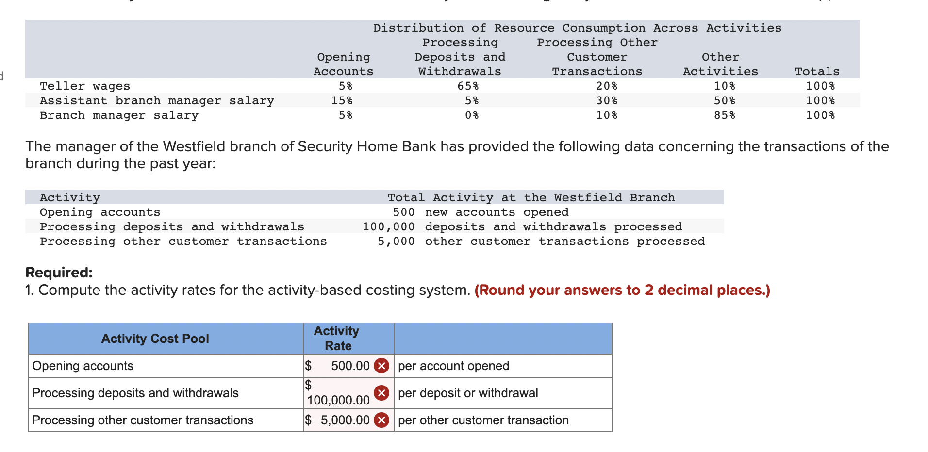 7-8 (Static) Computing and Interpreting Activity Rates [LO7-3] The operations vice president