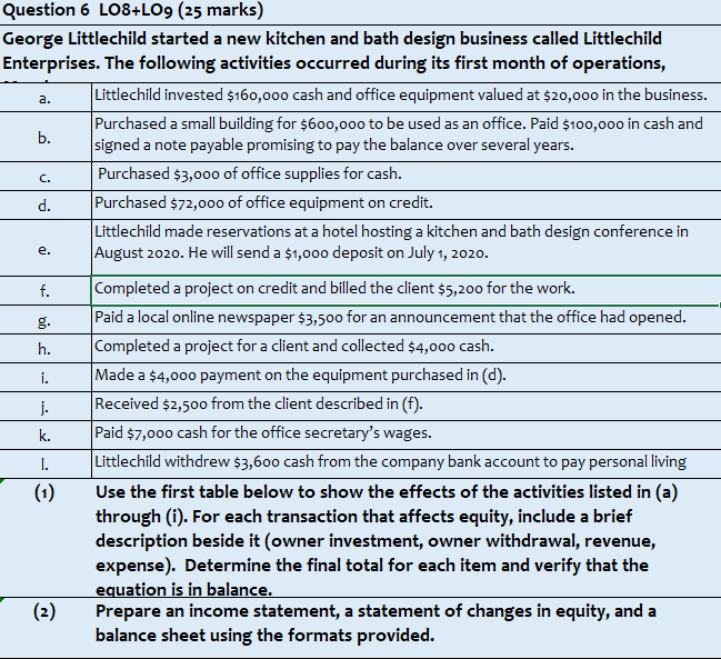  Question 6 LO8+LO9(25 marks) George Littlechild started a new kitchen and