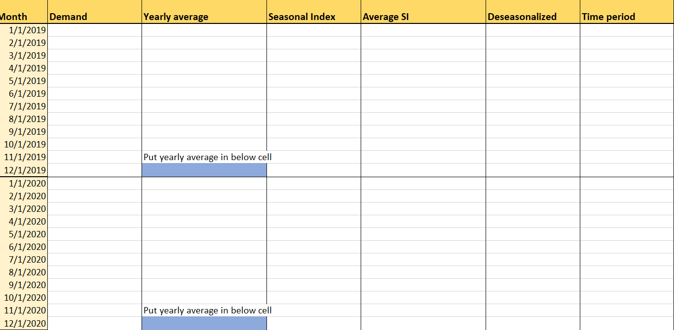 is based on regression and seasonality we are creating a monthly forecast