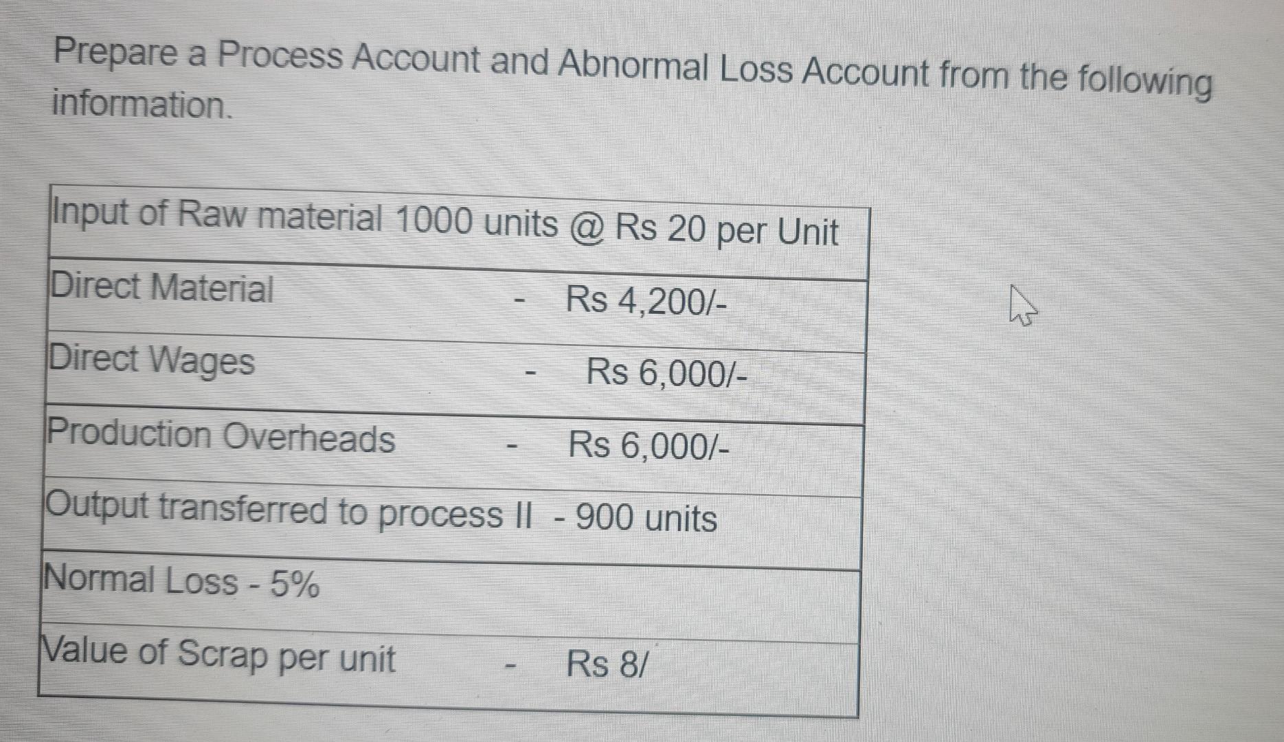  Prepare a Process Account and Abnormal Loss Account from the following