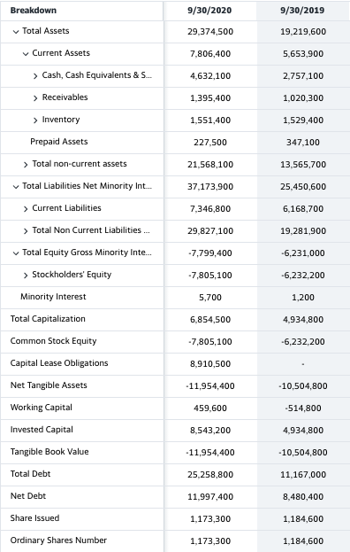 In this mini case, determine overall materiality and performance materiality amounts for