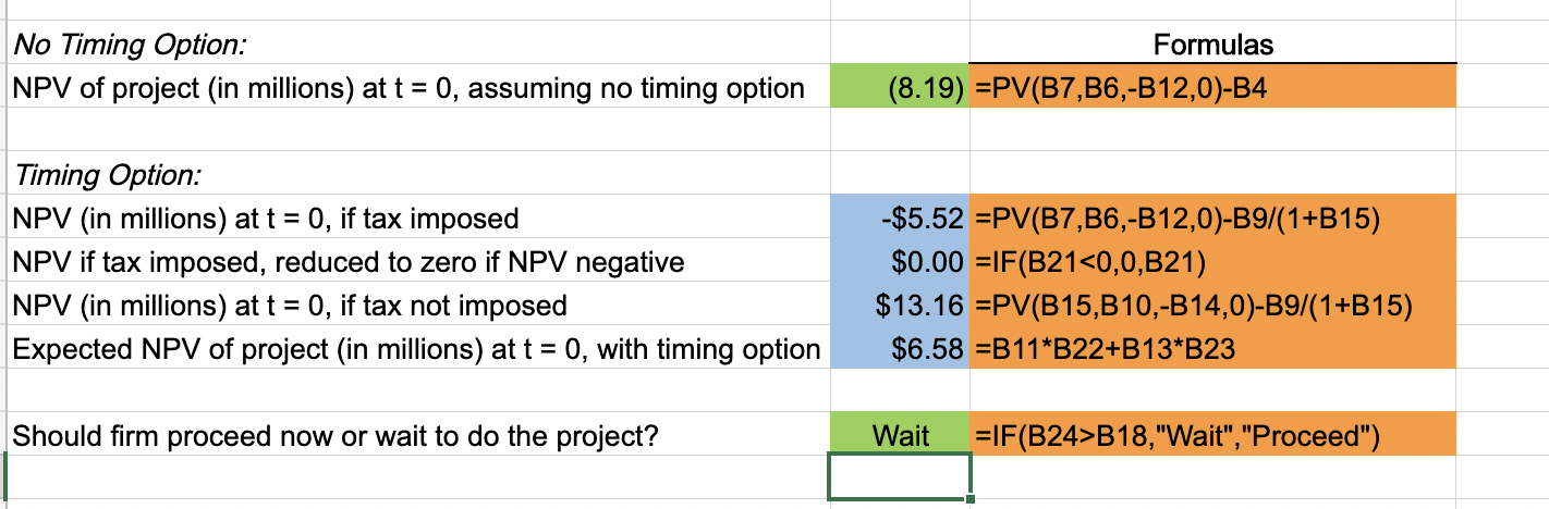 company estimates that the hotel would require an initial investment of $25