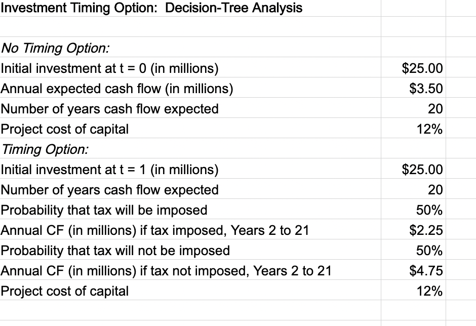 million. Kim expects the hotel will produce positive cash flows of $3.5