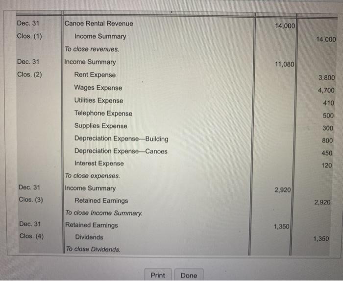 Rental Revenue 14,000 Clos. (1) 14,000 Dec. 31 11,080 Clos. (2) 3,800