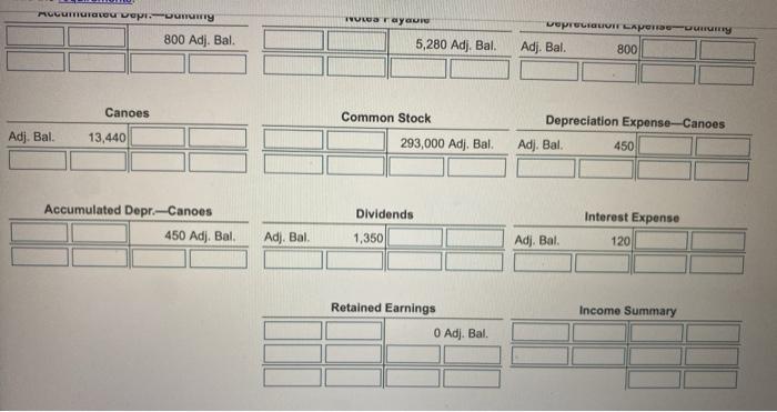 Income Summary Retained Earnings Dividends 800 450 120 Dec. 31 2,920 Clos.