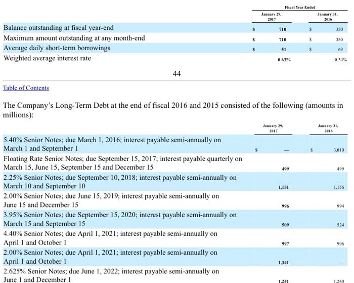 liabilities from Home Depot's balance sheet at January 29, 2017 2. Review
