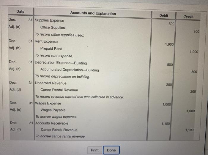 (3) 2.920 Dec. 31 1,350 Clos. (4) 1,350 Print Done Dec. 31
