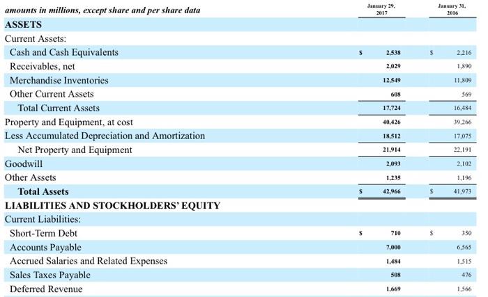 2017, it had $2.947 billion of 5.875% Senior Notes; due December 16,