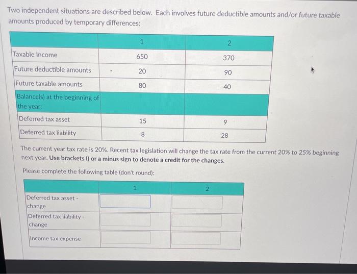  Two independent situations are described below. Each involves future deductible amounts
