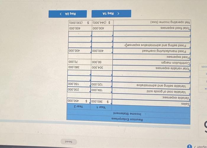 first two years of operations follows: Variable costs per unit: Manufacturing: Direct